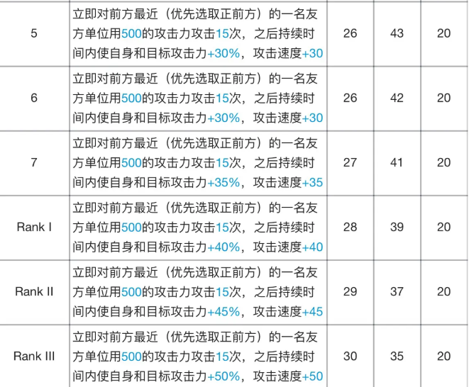 明日方舟阿专精技能材料有哪些