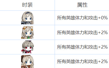 勇士食堂雷伊莎怎么样