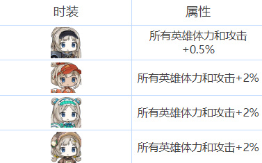 勇士食堂雷伊莎怎么样