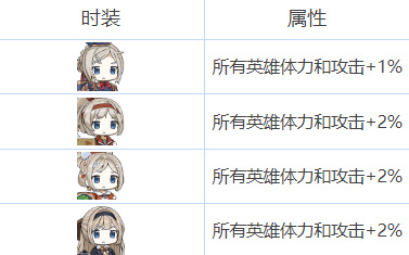 勇士食堂雷伊莎怎么样
