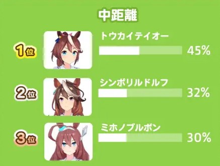 赛马娘日服下载截图5