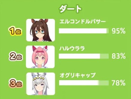 赛马娘日服下载截图7
