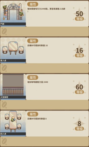 家具等级上限是多少2