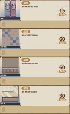 家具等级上限是多少4