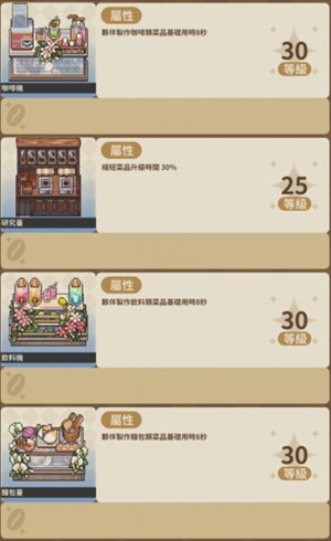 家具等级上限是多少5