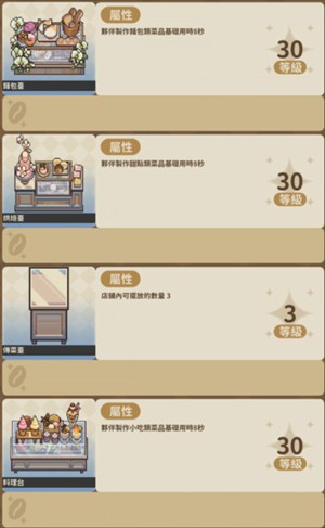 家具等级上限是多少6