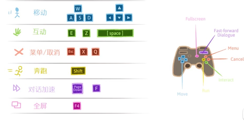 安迪和莉莉的棺材