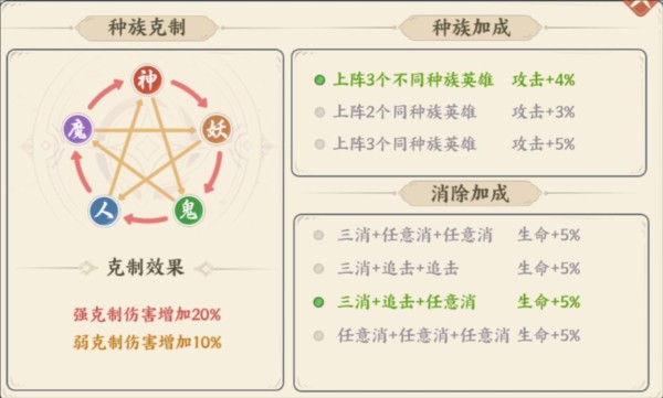 游戏攻略配图14