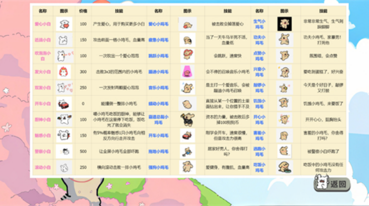 植物大战僵尸线条小狗版