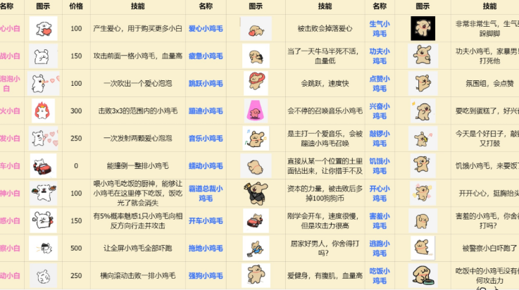 植物大战僵尸线条小狗版