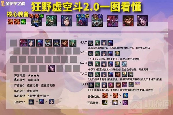 金铲铲之战狂野虚空斗士阵容推荐攻略 狂野虚空斗士阵怎么玩