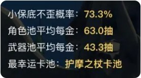 原神开箱模拟器抽卡记录分析1