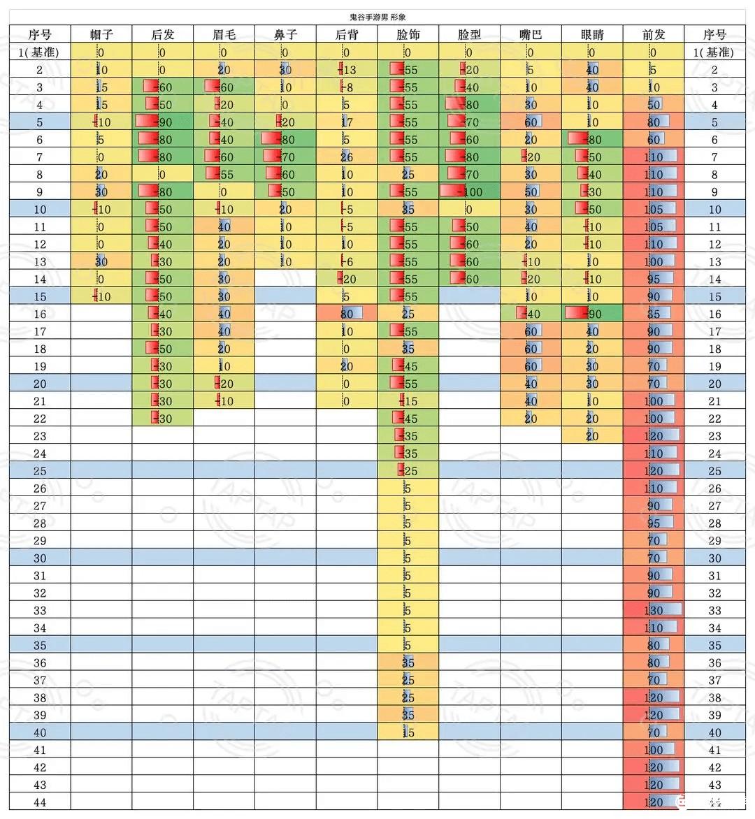 鬼谷八荒手机版攻略
