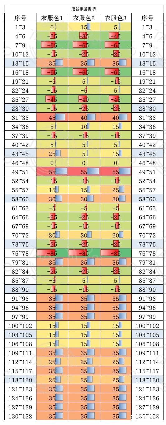 鬼谷八荒手机版攻略