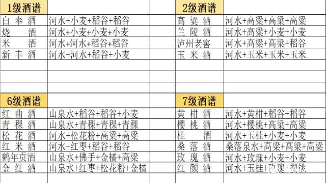 武侠历险记攻略