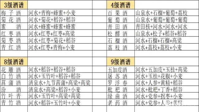 武侠历险记攻略