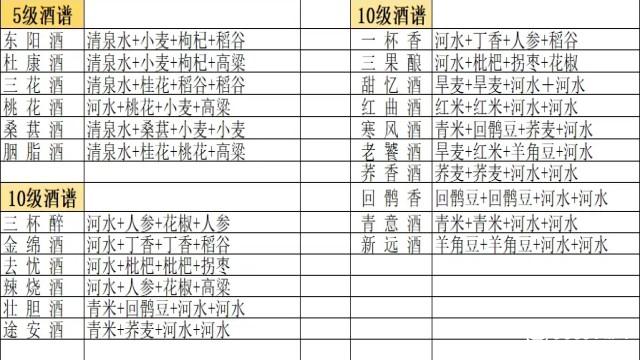 武侠历险记攻略