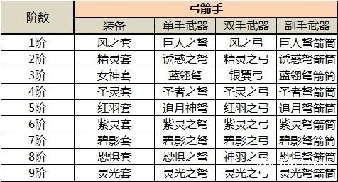 木瓜奇迹mu手游