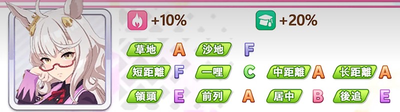 闪耀优俊少女琵琶晨光有什么技能 琵琶晨光技能介绍