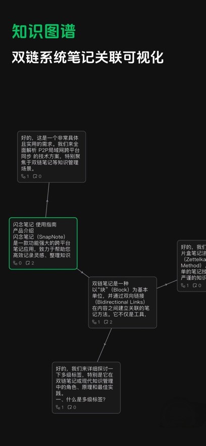 闪念笔记app